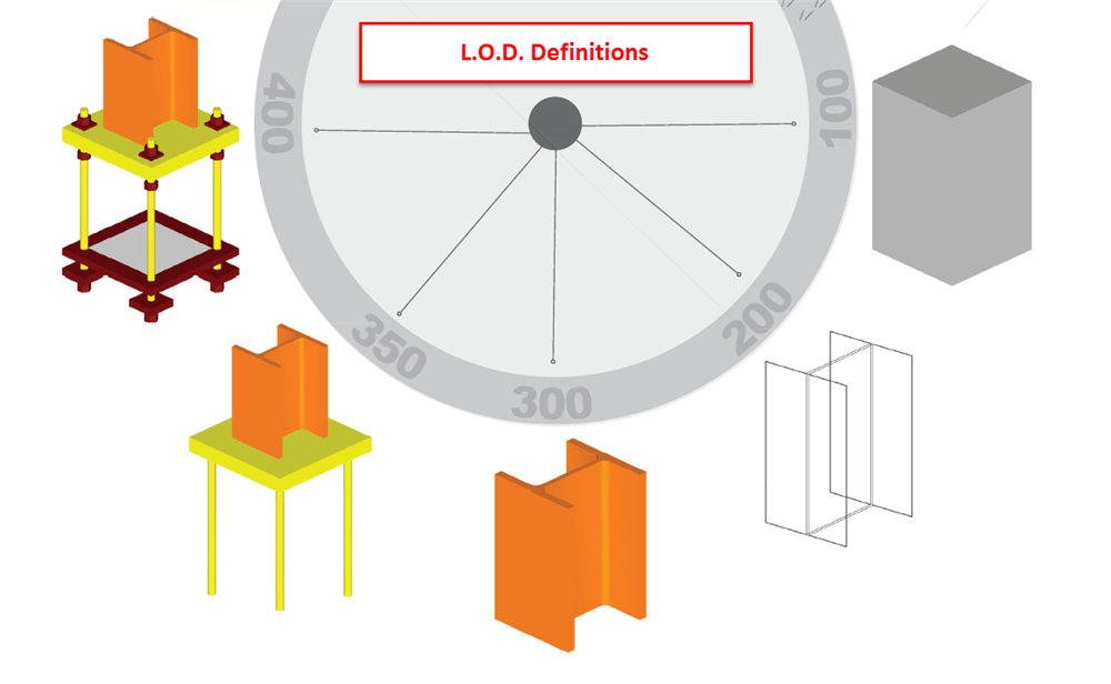 levels-of-development-levels-of-detail-lod-explained